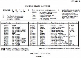 welding_electrodes_signatures_02.gif: 24k (2018-01-14 17:22)