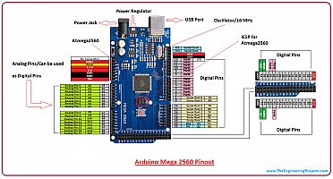 ARDUINO_MEGA_2560_PinOut2.gif: 137k (2021-05-16 21:05)