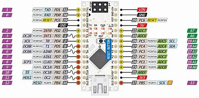 ARDUINO_NANO_PinOut.gif: 109k (2021-05-15 15:13)