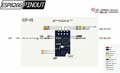 ESP-01_PinOut3.png: 69k (2021-06-30 15:12)