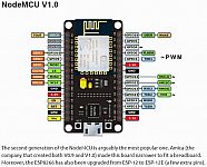 NodeMCU_V1_pinout.gif: 74k (2021-06-07 09:05)