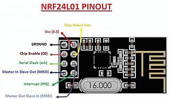 NRF24L01_PinOut.png: 50k (2021-05-14 12:51)