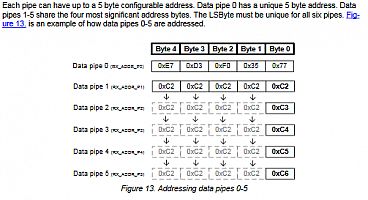 NRF24L01_PipeAddresses_from_datasheet.gif: 15k (2021-05-19 19:06)