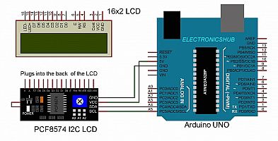PCF8574_LCD_I2C_EXPANDER_PinOut.gif: 130k (2021-05-15 17:34)