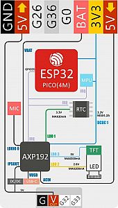 ESP32_M5stick_pins_02.jpg: 65k (2022-02-18 19:35)