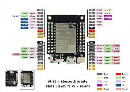 ESP32_TTGO-T7_pins_02.jpg: 73k (2022-04-22 22:54)