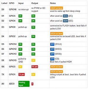 ESP8266_PinReference.gif: 28k (2021-08-20 02:14)