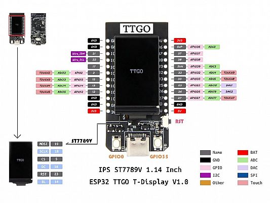 ESP32_TTGO_TFT_DISPLAY.jpg: 108k (2021-07-01 14:16)