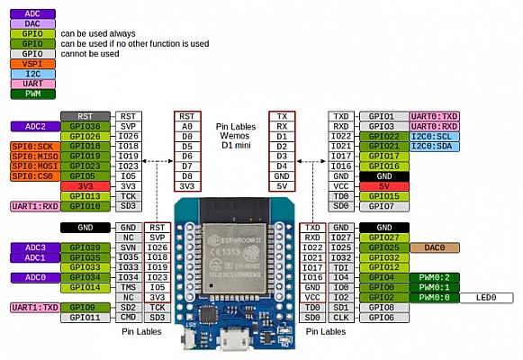 wemos_d1_mini32_PINOUT_01.png: 387k (2021-05-13 19:20)