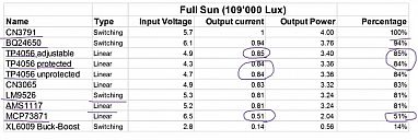 solar_chagers_compare1.jpg: 41k (2021-08-23 17:54)