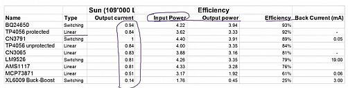 solar_chagers_compare2.jpg: 30k (2021-08-23 17:55)