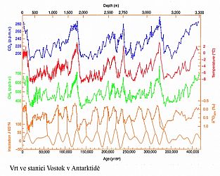 glob_oteplovani_neplatna_hypoteza.gif: 61k (2019-04-19 14:28)