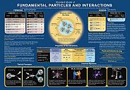 fundamental_particles_and_interactions_chart_2006_4.jpg: 480k (2011-04-06 18:16)