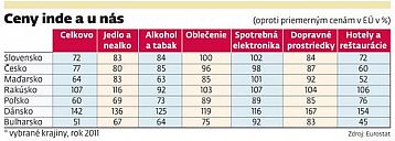 ceny_postkomunistickych_krajin_2012.jpg: 29k (2012-06-23 14:09)