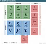 Standard_Model.gif: 16k (2014-08-22 14:08)