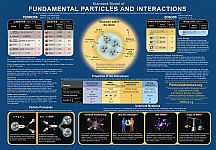 fundamental_particles_and_interactions_chart.gif: 480k (2014-08-22 14:08)