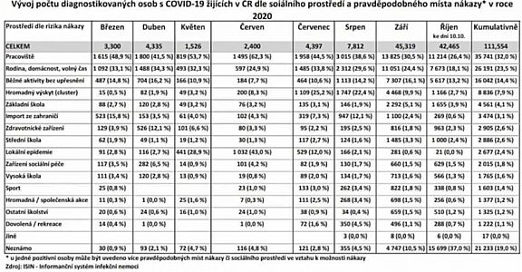 ceske_trasovanie_covid_podla_socialnych_skupin.jpg: 96k (2020-10-25 14:30)