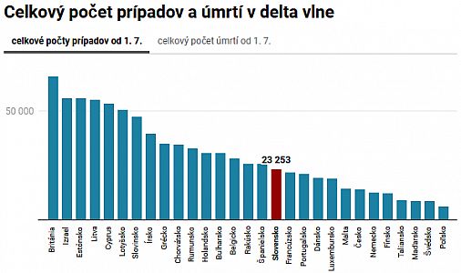 covid_stats_2021-11_delta_infections.gif: 16k (2021-11-09 18:14)