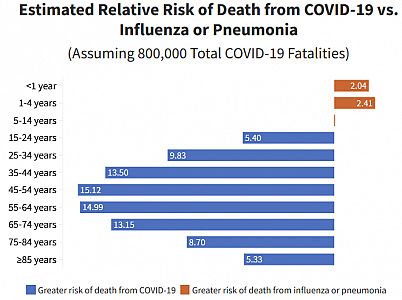 covid_versus_flu_2020-10-06_02.gif: 22k (2021-11-12 15:26)