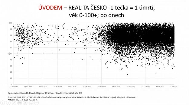 veda_pomaha_2021-03-09_Cesko_umrtia.gif: 93k (2021-03-11 21:05)