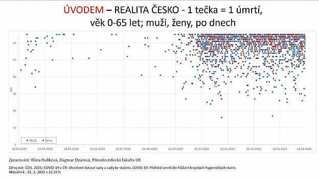 veda_pomaha_2021-03-09_Cesko_umrtia_muzi_zeny_65.gif: 67k (2021-03-11 21:07)