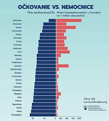 covid_2021-11-22_europe_vaccination_versus_hospitals.gif: 92k (2021-11-25 10:33)