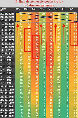 covid_2021-11-22_hospitals.gif: 147k (2021-11-24 13:02)