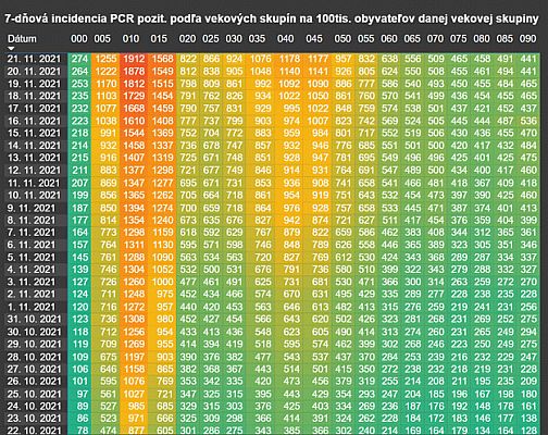 covid_2021-11-22_siritelia.gif: 187k (2021-11-23 13:31)