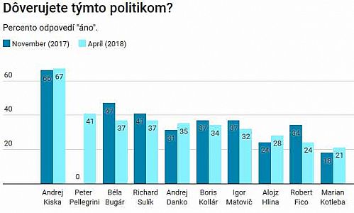 doverujete_tymto_politikom_2018_04.jpg: 19k (2018-04-11 15:23)
